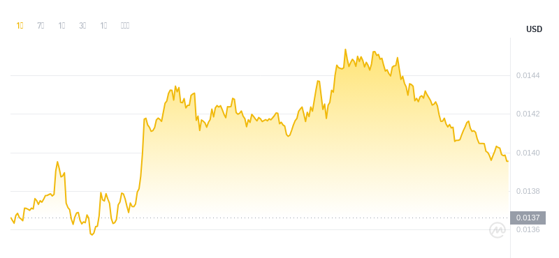 2024年09月13日Beam币价格